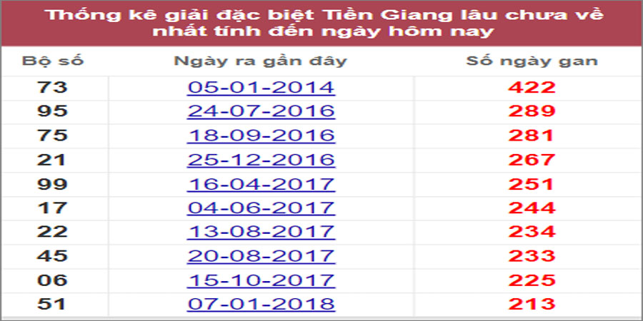 Soi cầu XSMN 3/7/2022, Dự đoán kết quả XSMN ngày 3/7/2022 13 Soi cầu XSMN 3/7/2022, Dự đoán kết quả XSMN ngày 3/7/2022