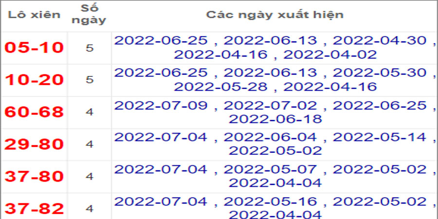 Soi cầu XSMN 11/7/2022, Dự đoán kết quả XSMN ngày 11/7/2022 21 Soi cầu XSMN 11/7/2022, Dự đoán kết quả XSMN ngày 11/7/2022