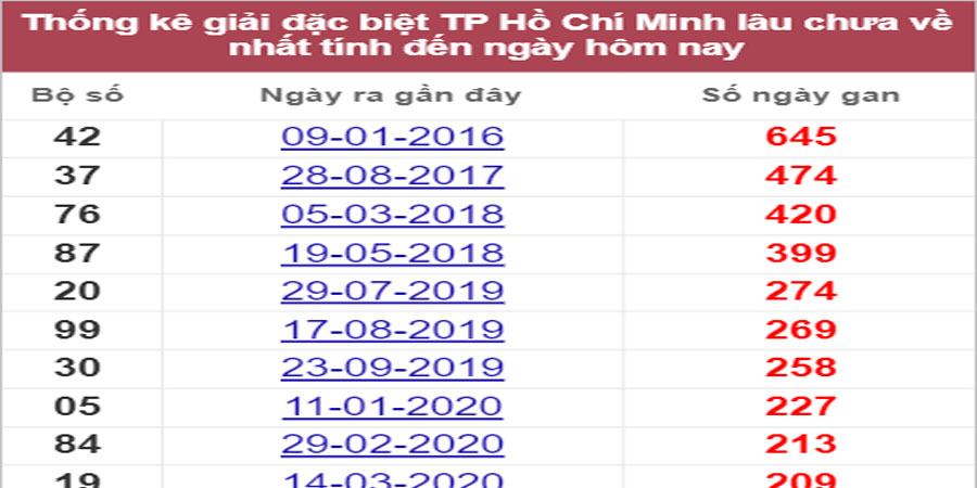 Soi cầu XSMN 30/7/2022, Dự đoán kết quả XSMN ngày 30/7/2022 22 Soi cầu XSMN 30/7/2022, Dự đoán kết quả XSMN ngày 30/7/2022