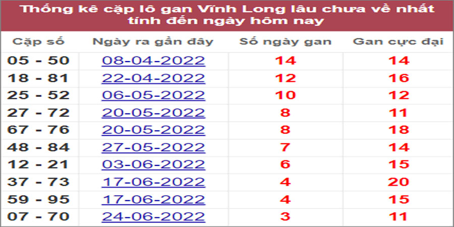 Soi cầu XSMN 22/7/2022, Dự đoán kết quả XSMN ngày 22/7/2022 14 Soi cầu XSMN 22/7/2022, Dự đoán kết quả XSMN ngày 22/7/2022