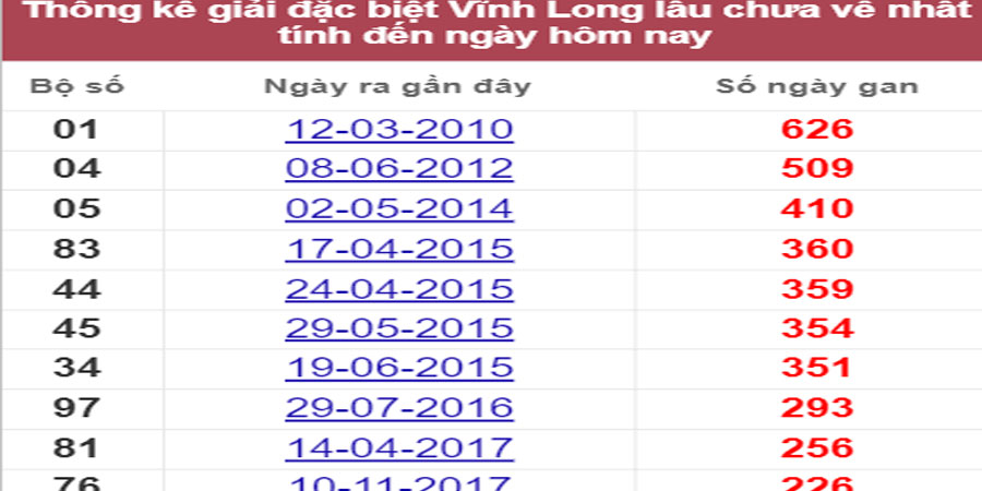 Soi cầu XSMN 29/7/2022, Dự đoán kết quả XSMN ngày 29/7/2022 20 Soi cầu XSMN 29/7/2022, Dự đoán kết quả XSMN ngày 29/7/2022