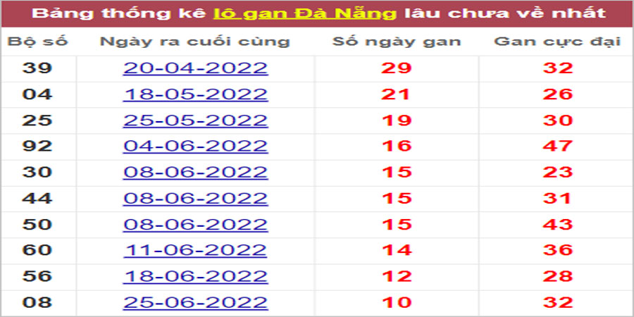 Soi cầu XSMT 3/8/2022, Dự đoán kết quả XSMT chính xác nhất 28 Soi cầu XSMT 3/8/2022, Dự đoán kết quả XSMT chính xác nhất