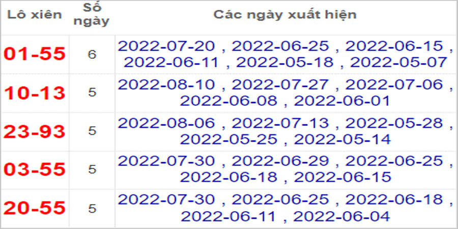 Soi cầu XSMT 12/8/2022, Dự đoán kết quả XSMT chính xác nhất 5 Soi cầu XSMT 12/8/2022, Dự đoán kết quả XSMT chính xác nhất