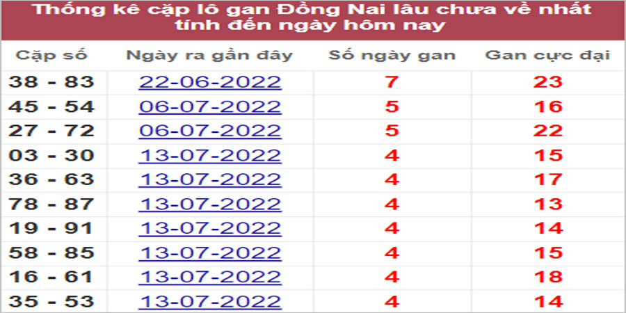 Soi cầu XSMN 17/8/2022, Dự đoán kết quả XSMN ngày 17/8/2022 20 Soi cầu XSMN 17/8/2022, Dự đoán kết quả XSMN ngày 17/8/2022