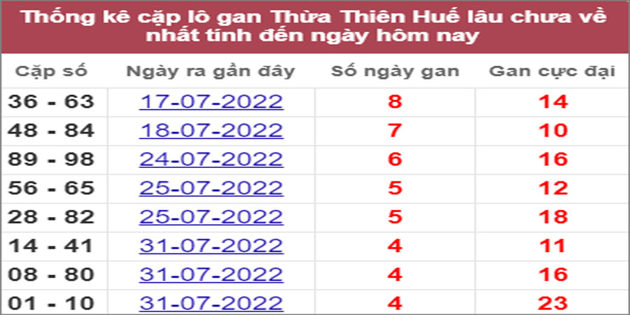 Soi cầu XSMT 15/8/2022, Dự đoán kết quả XSMT chính xác nhất 8 Soi cầu XSMT 15/8/2022, Dự đoán kết quả XSMT chính xác nhất