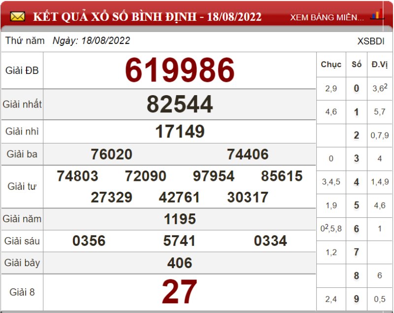 Soi cầu XSMT và dự đoán Miền Trung chốt số lô đề ngày 25/08/2022  32 Soi cầu XSMT và dự đoán Miền Trung chốt số lô đề ngày 25/08/2022
