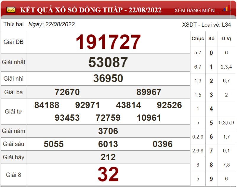 Soi cầu XSMN và dự đoán số lô đề Miền Nam ngày 29/08/2022  8 Soi cầu XSMN và dự đoán số lô đề Miền Nam ngày 29/08/2022