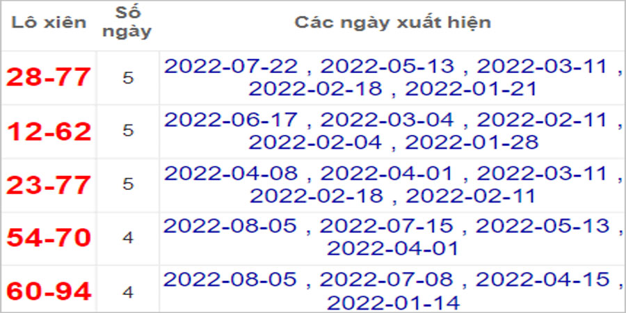 Soi cầu XSMT 13/8/2022, Dự đoán kết quả XSMT chính xác nhất 1 Soi cầu XSMT 13/8/2022, Dự đoán kết quả XSMT chính xác nhất