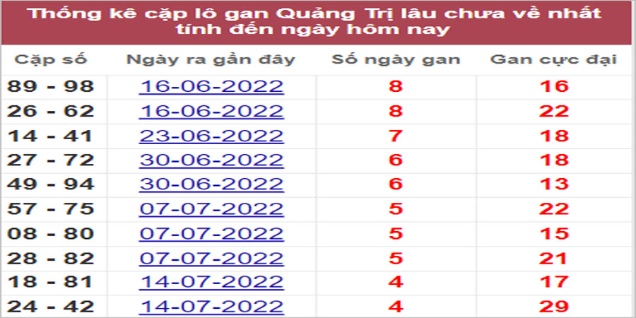 Soi cầu XSMT 18/8/2022, Dự đoán kết quả XSMT chính xác nhất 6 Soi cầu XSMT 18/8/2022, Dự đoán kết quả XSMT chính xác nhất