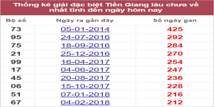 Soi cầu XSMN 31/7/2022, Dự đoán kết quả XSMN ngày 31/7/2022 1 Soi cầu XSMN 31/7/2022, Dự đoán kết quả XSMN ngày 31/7/2022