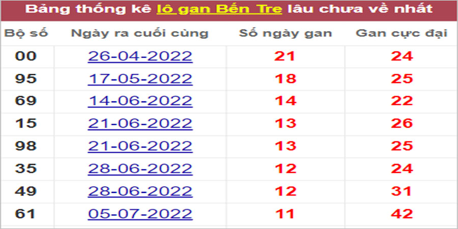 Soi cầu XSMN 27/9/2022, Dự đoán kết quả XSMN ngày 27/9/2022 18 Soi cầu XSMN 27/9/2022, Dự đoán kết quả XSMN ngày 27/9/2022