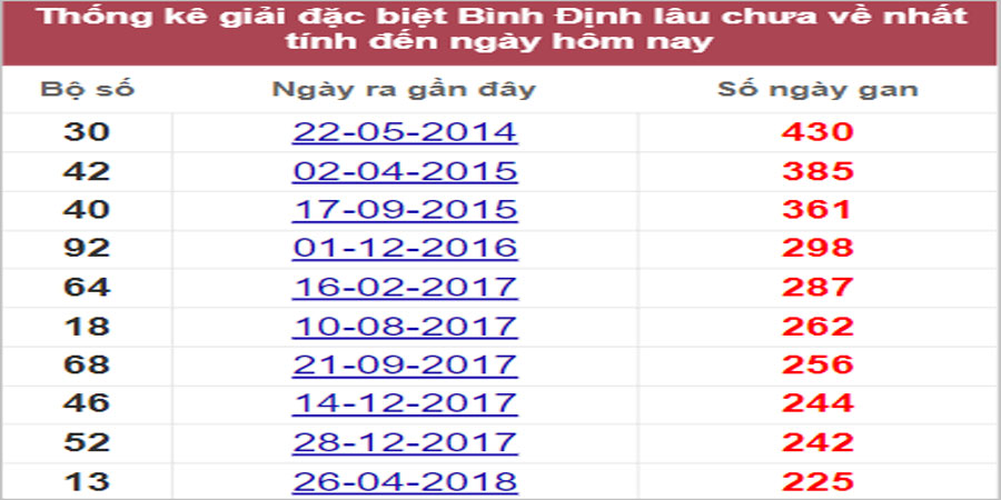 Soi cầu XSMT 22/9/2022, Dự đoán kết quả XSMT chính xác nhất 8 Soi cầu XSMT 22/9/2022, Dự đoán kết quả XSMT chính xác nhất