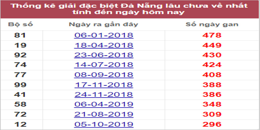 Soi cầu XSMT 24/9/2022, Dự đoán kết quả XSMT chuẩn nhất 17 Soi cầu XSMT 24/9/2022, Dự đoán kết quả XSMT chuẩn nhất