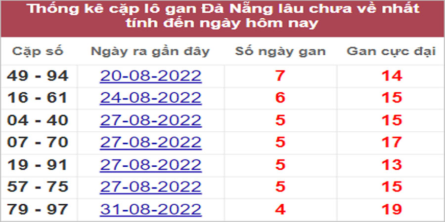 Soi cầu XSMT 17/9/2022, Dự đoán kết quả XSMT chuẩn nhất 31 Soi cầu XSMT 17/9/2022, Dự đoán kết quả XSMT chuẩn nhất