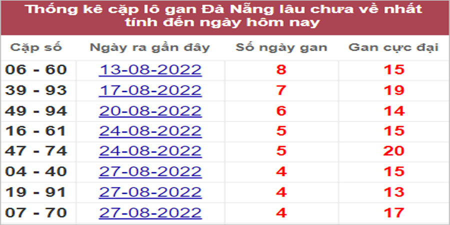 Soi cầu XSMT 14/9/2022, Dự đoán kết quả XSMT chính xác nhất 16 Soi cầu XSMT 14/9/2022, Dự đoán kết quả XSMT chính xác nhất