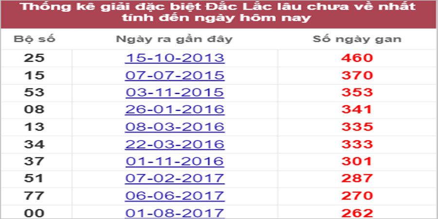 Soi cầu XSMT 20/9/2022, Dự đoán kết quả XSMT chính xác nhất 35 Soi cầu XSMT 20/9/2022, Dự đoán kết quả XSMT chính xác nhất