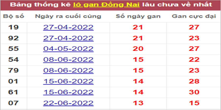 Soi cầu XSMN 28/9/2022, Dự đoán kết quả XSMN ngày 28/9/2022 28 Soi cầu XSMN 28/9/2022, Dự đoán kết quả XSMN ngày 28/9/2022