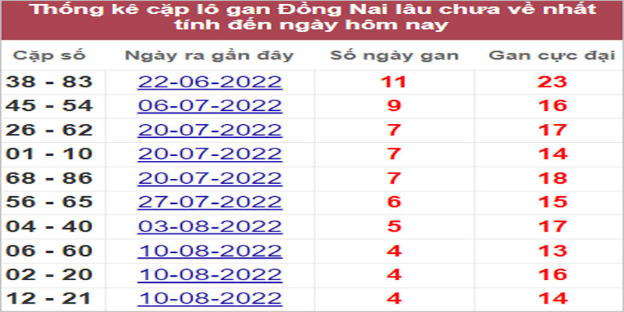 Soi cầu XSMN 14/9/2022, Dự đoán kết quả XSMN ngày 14/9/2022 22 Soi cầu XSMN 14/9/2022, Dự đoán kết quả XSMN ngày 14/9/2022
