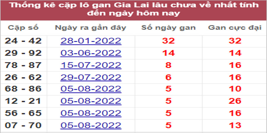 Soi cầu XSMT 16/9/2022, Dự đoán kết quả XSMT chuẩn nhất 6 Soi cầu XSMT 16/9/2022, Dự đoán kết quả XSMT chuẩn nhất