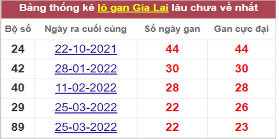 Soi cầu XSMT 2/9/2022, Dự đoán kết quả XSMT chính xác nhất 35 Soi cầu XSMT 2/9/2022, Dự đoán kết quả XSMT chính xác nhất