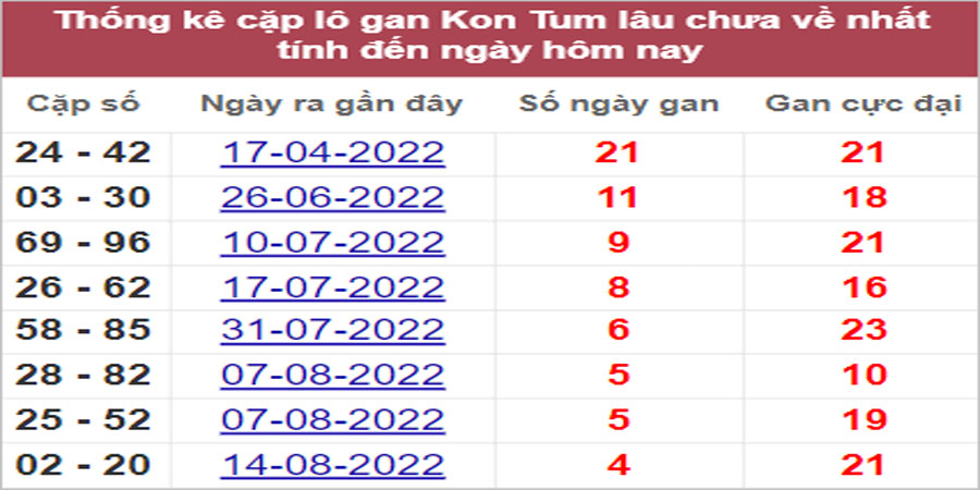 Soi cầu XSMT 18/9/2022, Dự đoán kết quả XSMT chuẩn nhất 21 Soi cầu XSMT 18/9/2022, Dự đoán kết quả XSMT chuẩn nhất