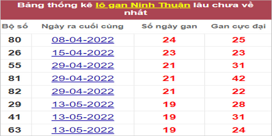 Soi cầu XSMT 30/9/2022, Dự đoán kết quả XSMT ngon nhất 33 Soi cầu XSMT 30/9/2022, Dự đoán kết quả XSMT ngon nhất