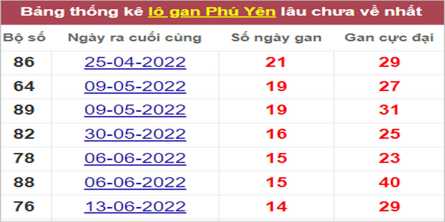 Soi cầu XSMT 26/9/2022, Dự đoán kết quả XSMT tỷ lệ trúng cao 28 Soi cầu XSMT 26/9/2022, Dự đoán kết quả XSMT tỷ lệ trúng cao
