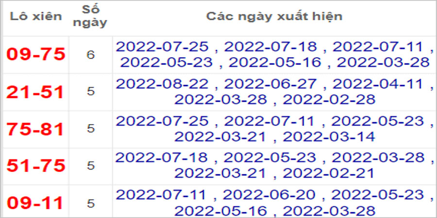 Soi cầu XSMT 5/9/2022, Dự đoán kết quả XSMT chính xác nhất 1 Soi cầu XSMT 5/9/2022, Dự đoán kết quả XSMT chính xác nhất