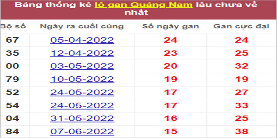 Soi cầu XSMT 27/9/2022, Dự đoán kết quả XSMT siêu chuẩn 14 Soi cầu XSMT 27/9/2022, Dự đoán kết quả XSMT siêu chuẩn