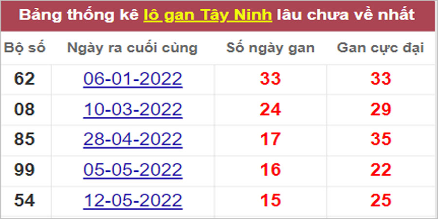 Soi cầu XSMN 1/9/2022, Dự đoán kết quả XSMN ngày 1/9/2022 30 Soi cầu XSMN 1/9/2022, Dự đoán kết quả XSMN ngày 1/9/2022