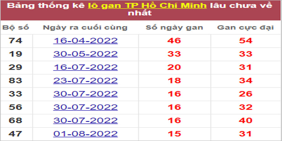 Soi cầu XSMN 26/9/2022, Dự đoán kết quả XSMN ngày 26/9/2022 19 Soi cầu XSMN 26/9/2022, Dự đoán kết quả XSMN ngày 26/9/2022