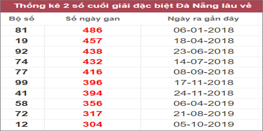 Soi cầu XSMT 22/10/2022, Dự đoán kết quả XSMT chuẩn nhất 24 Soi cầu XSMT 22/10/2022, Dự đoán kết quả XSMT chuẩn nhất