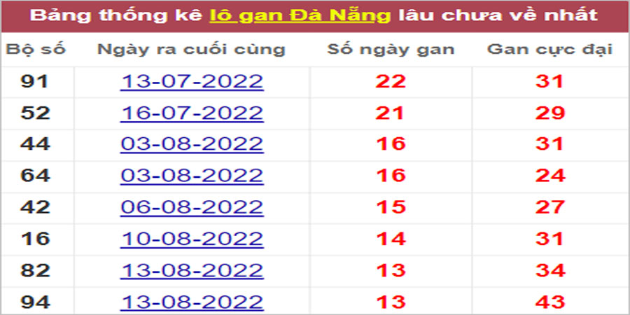 Soi cầu XSMT 1/10/2022, Dự đoán kết quả XSMT siêu ngon 3 Soi cầu XSMT 1/10/2022, Dự đoán kết quả XSMT siêu ngon