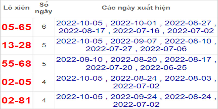 Soi cầu XSMT 8/10/2022, Dự đoán kết quả XSMT chuẩn nhất 25 Soi cầu XSMT 8/10/2022, Dự đoán kết quả XSMT chuẩn nhất