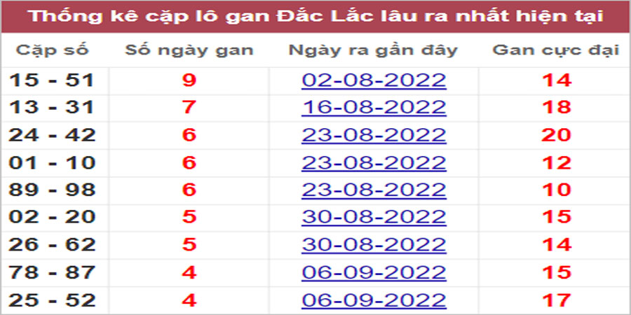 Soi cầu XSMT 11/10/2022, Dự đoán kết quả XSMT chính xác 25 Soi cầu XSMT 11/10/2022, Dự đoán kết quả XSMT chính xác