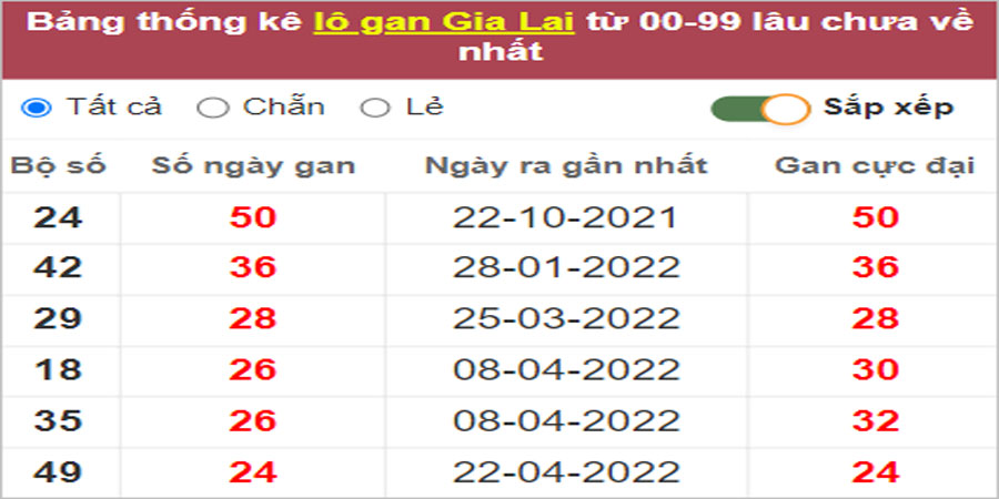 Soi cầu XSMT 14/10/2022, Dự đoán kết quả XSMT chuẩn nhất 12 Soi cầu XSMT 14/10/2022, Dự đoán kết quả XSMT chuẩn nhất