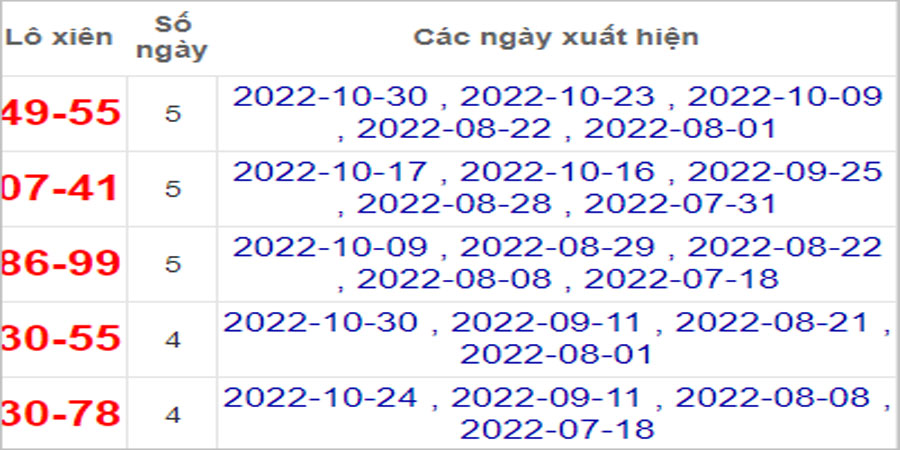 Soi cầu XSMT 31/10/2022, Dự đoán kết quả XSMT tỷ lệ trúng cao 22 Soi cầu XSMT 31/10/2022, Dự đoán kết quả XSMT tỷ lệ trúng cao