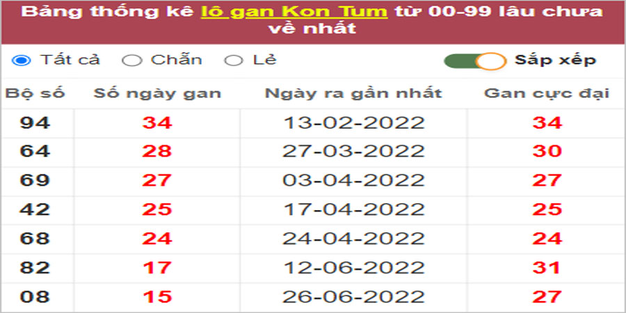 Soi cầu XSMT 16/10/2022, Dự đoán kết quả XSMT chuẩn nhất 14 Soi cầu XSMT 16/10/2022, Dự đoán kết quả XSMT chuẩn nhất