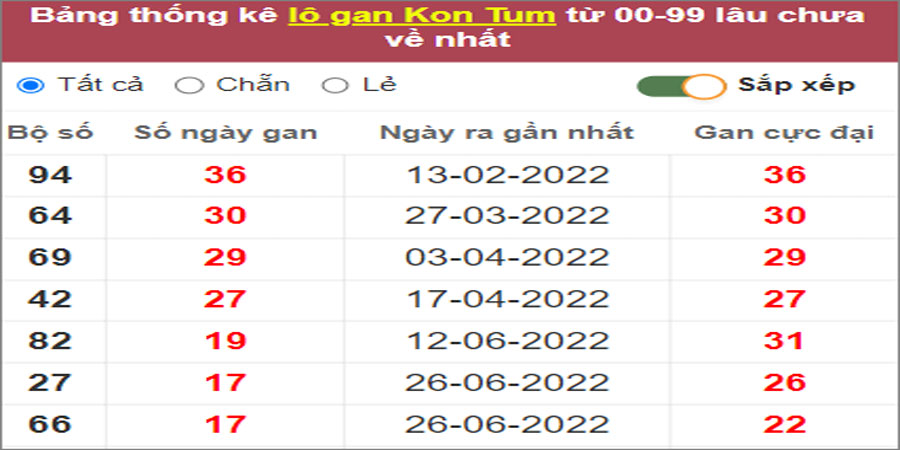 Soi cầu XSMT 30/10/2022, Dự đoán kết quả XSMT chuẩn nhất 29 Soi cầu XSMT 30/10/2022, Dự đoán kết quả XSMT chuẩn nhất