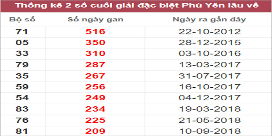 Soi cầu XSMT 17/10/2022, Dự đoán kết quả XSMT tỷ lệ trúng cao 23 Soi cầu XSMT 17/10/2022, Dự đoán kết quả XSMT tỷ lệ trúng cao