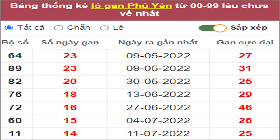 Soi cầu XSMT 24/10/2022, Dự đoán kết quả XSMT tỷ lệ trúng cao 10 Soi cầu XSMT 24/10/2022, Dự đoán kết quả XSMT tỷ lệ trúng cao