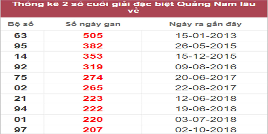 Soi cầu XSMT 18/10/2022, Dự đoán kết quả XSMT chính xác 16 Soi cầu XSMT 18/10/2022, Dự đoán kết quả XSMT chính xác
