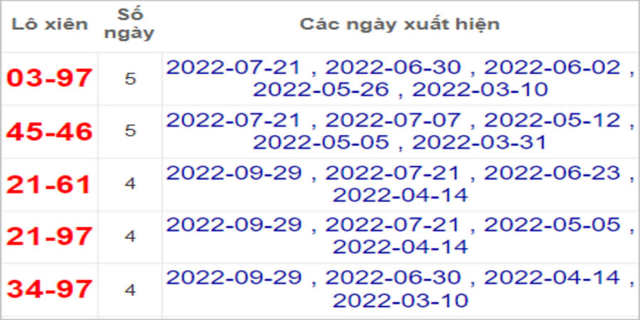 Soi cầu XSMT 6/10/2022, Dự đoán kết quả XSMT đánh là trúng 17 Soi cầu XSMT 6/10/2022, Dự đoán kết quả XSMT đánh là trúng