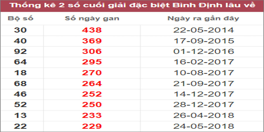 Soi cầu XSMT 17/11/2022, Dự đoán kết quả XSMT đánh là trúng 31 Soi cầu XSMT 17/11/2022, Dự đoán kết quả XSMT đánh là trúng