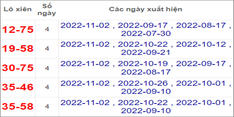 Soi cầu XSMT 5/11/2022, Dự đoán kết quả XSMT chuẩn nhất 19 Soi cầu XSMT 5/11/2022, Dự đoán kết quả XSMT chuẩn nhất