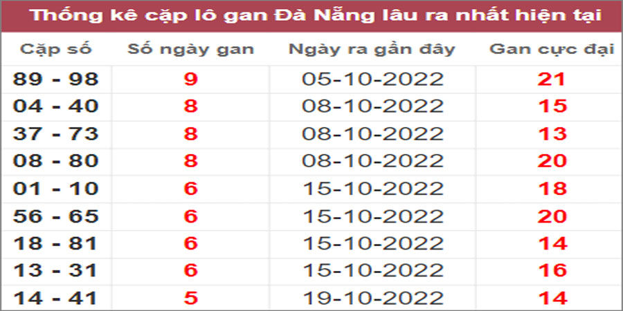 Soi cầu XSMT 9/11/2022, Dự đoán kết quả XSMT siêu trúng nhất 21 Soi cầu XSMT 9/11/2022, Dự đoán kết quả XSMT siêu trúng nhất