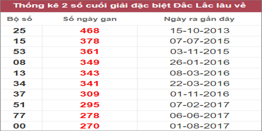 Soi cầu XSMT 15/11/2022, Dự đoán kết quả XSMT chính xác 36 Soi cầu XSMT 15/11/2022, Dự đoán kết quả XSMT chính xác