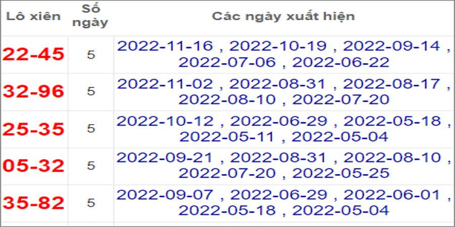 Soi cầu XSMN 30/11/2022, Dự đoán kết quả XSMN ngày 30/11/2022 1 Soi cầu XSMN 30/11/2022, Dự đoán kết quả XSMN ngày 30/11/2022