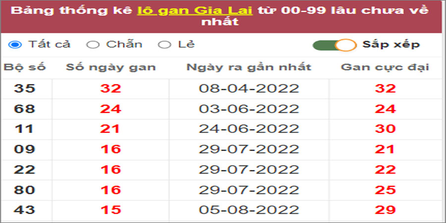 Soi cầu XSMT 25/11/2022, Dự đoán kết quả XSMT chuẩn nhất 17 Soi cầu XSMT 25/11/2022, Dự đoán kết quả XSMT chuẩn nhất
