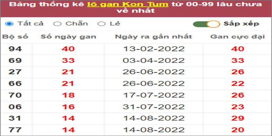 Soi cầu XSMT 27/11/2022, Dự đoán kết quả XSMT chuẩn nhất 33 Soi cầu XSMT 27/11/2022, Dự đoán kết quả XSMT chuẩn nhất